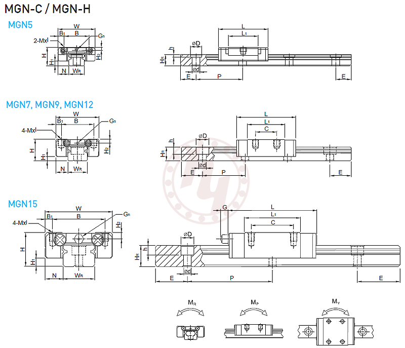 MGN15C