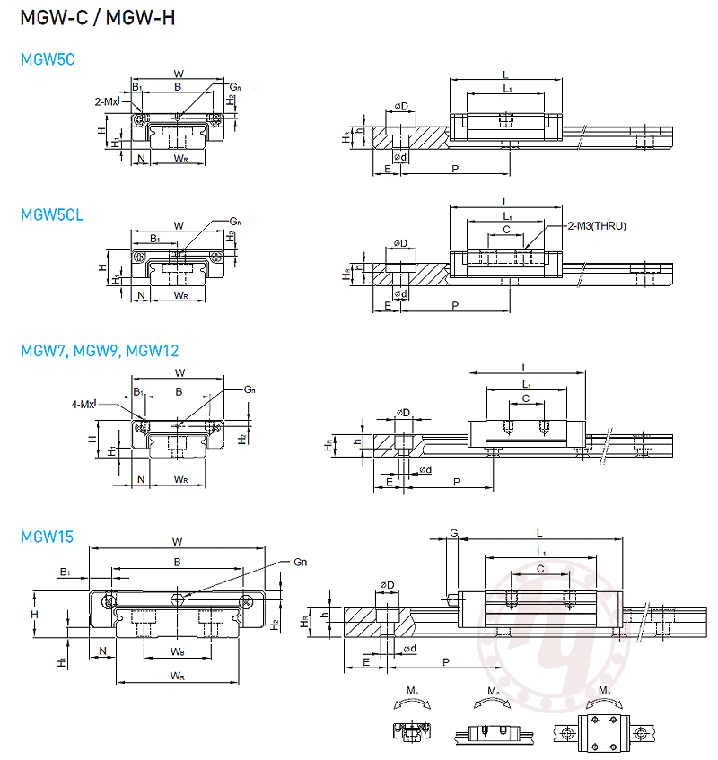 MGW9C